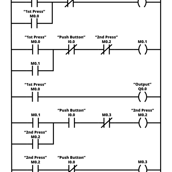 زبان برنامه نویسی LD یا ( Ladder Diagram )