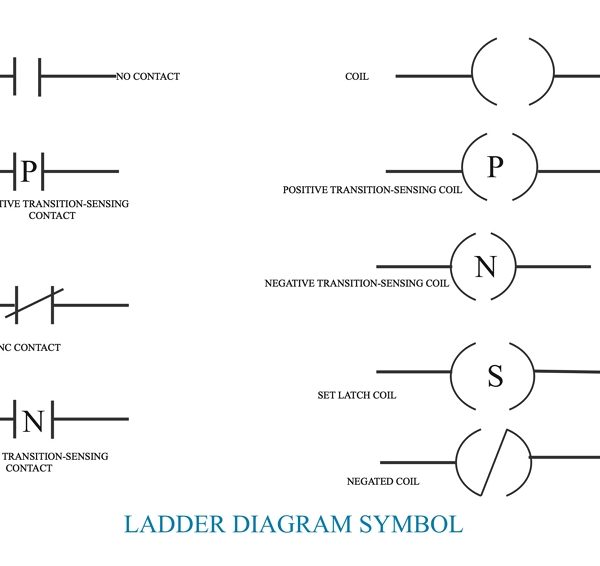 زبان برنامه نویسی LD یا ( Ladder Diagram )