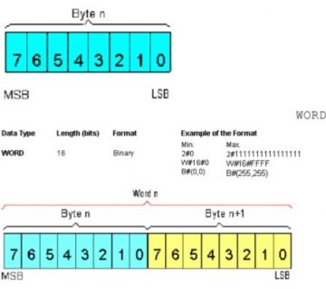 انواع دیتاها در استپ7