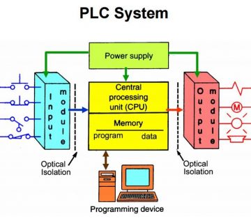 معرفی پی ال سی ها ( Introduction to PLCs )