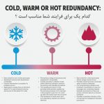 Cold-warm-and-hot-redundancy-کدام یک برای فرآیند شما مناسب است