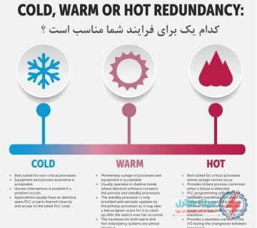Cold-warm-and-hot-redundancy-کدام یک برای فرآیند شما مناسب است